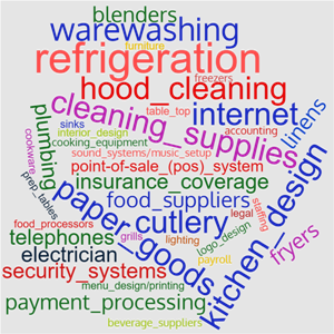 Vendor Services Word Cloud